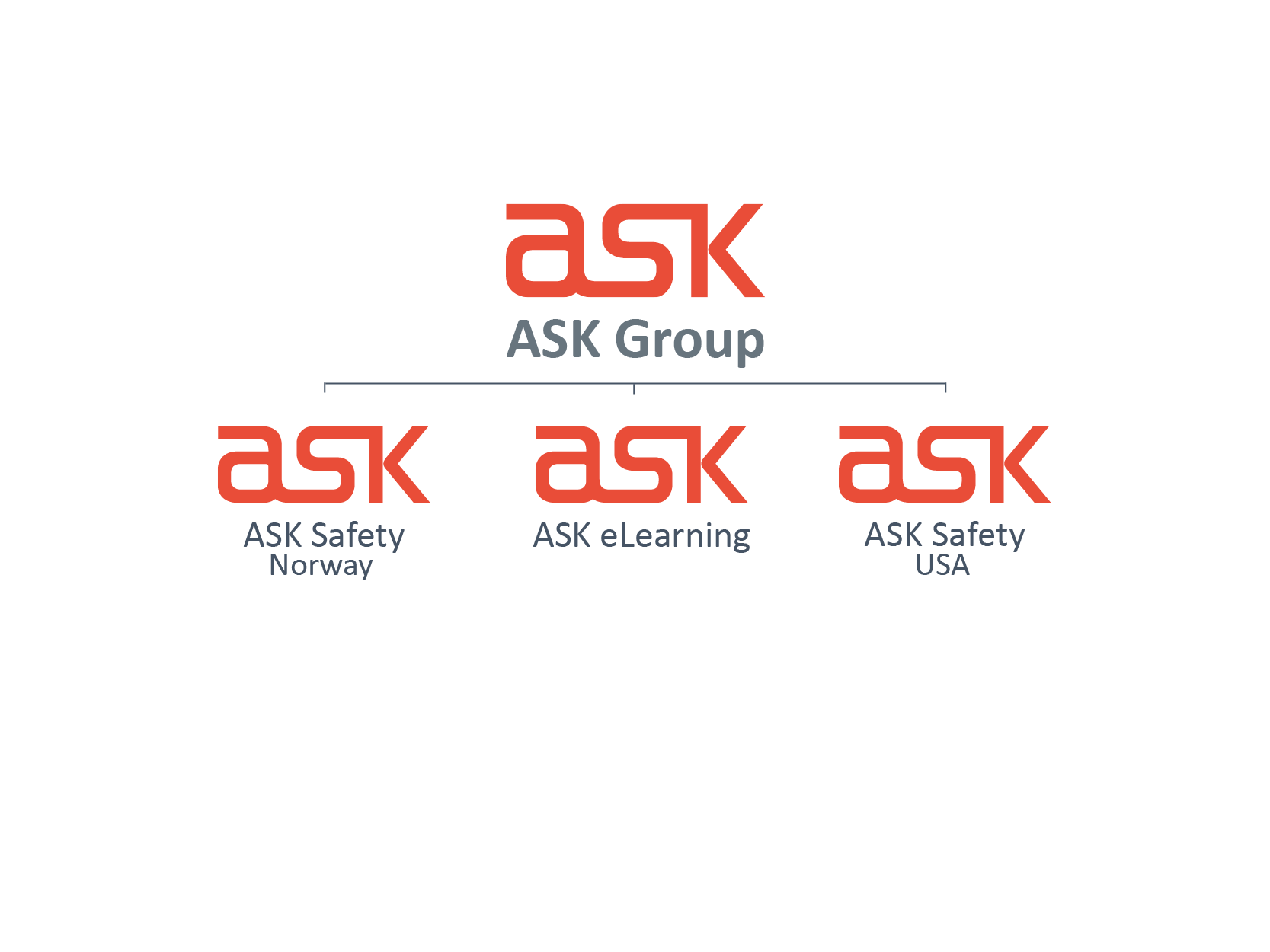 ASK Gruppen oversikt