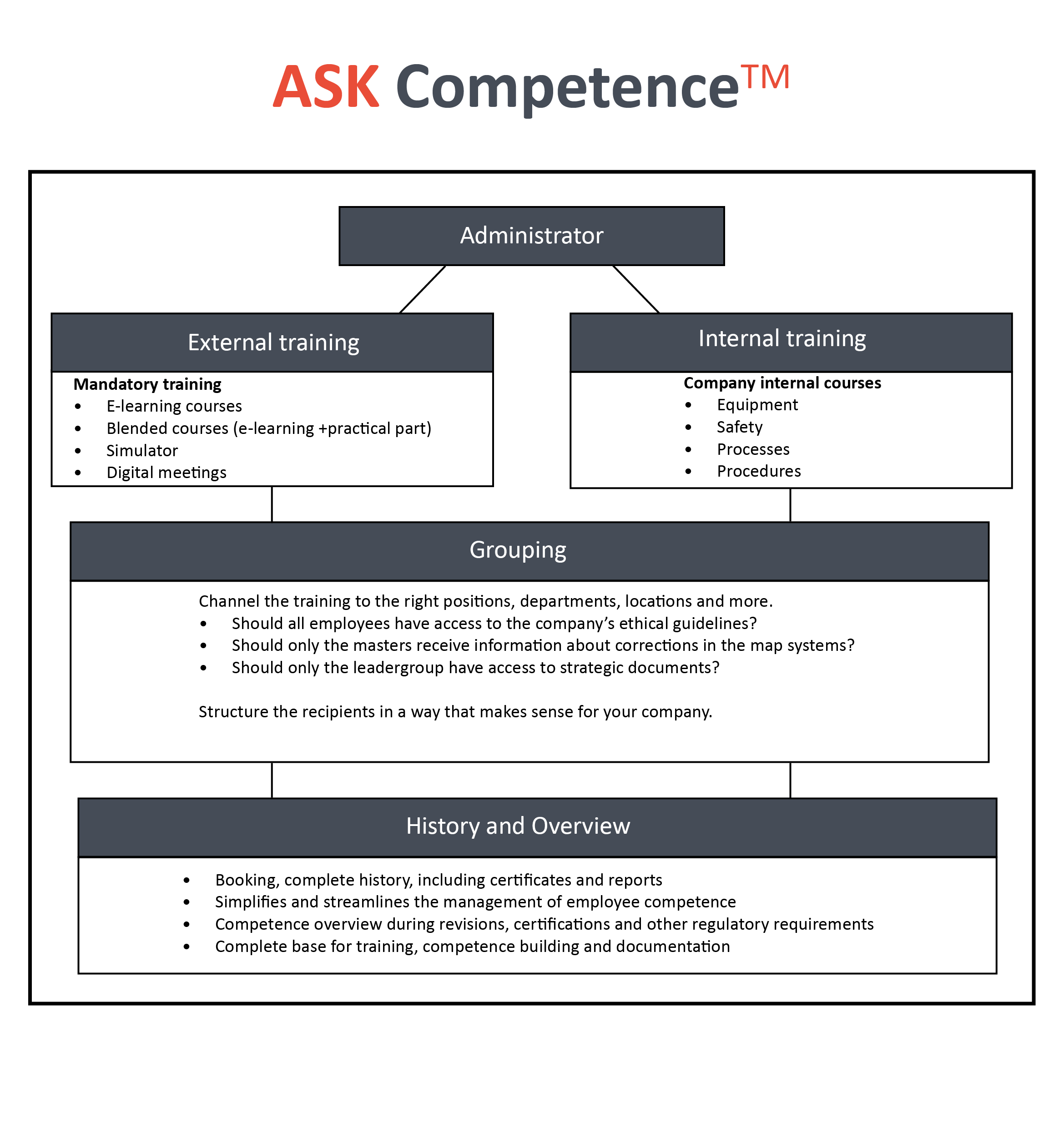 ASK Competence